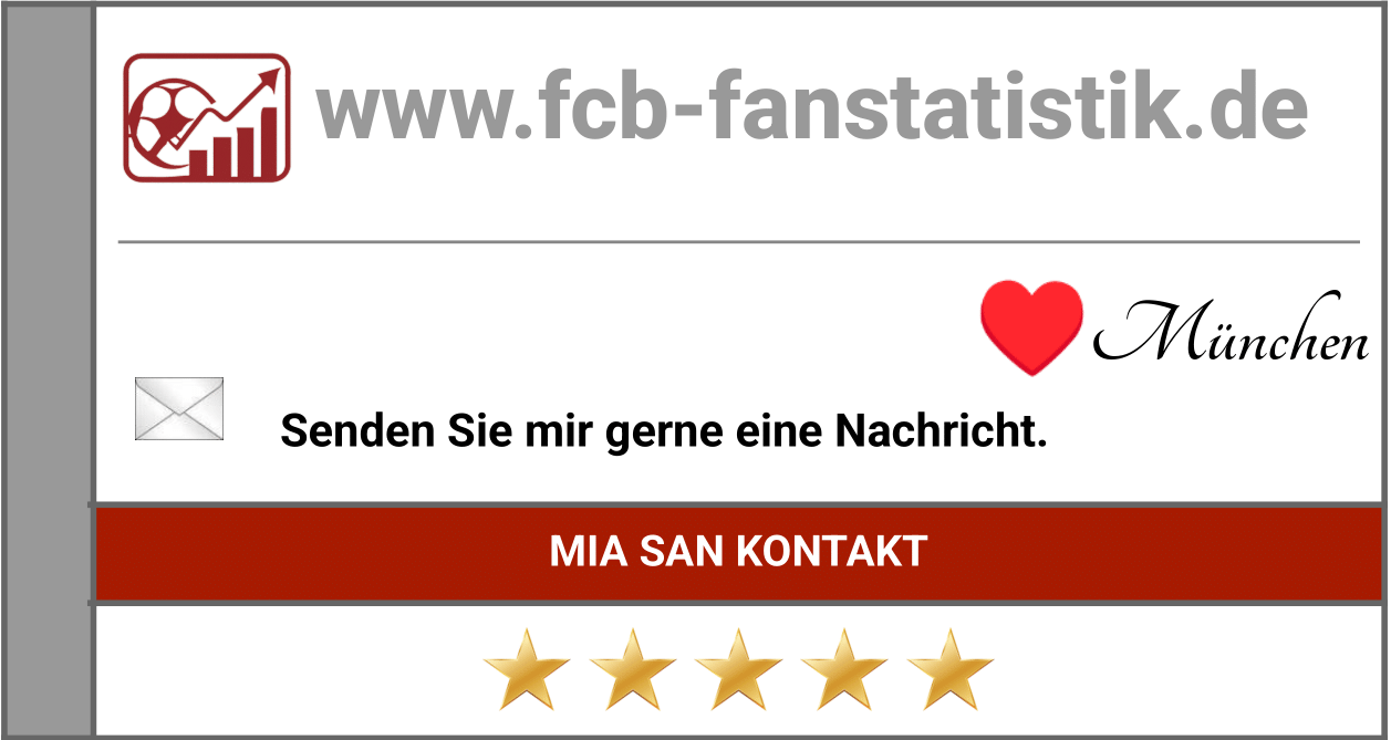 fcb-fanstatistik-kontakt-neu-2025
