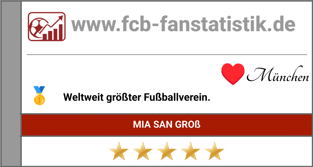 fcb-fanstatistik-mitglieder-neu-2025