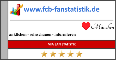 fcb-fanstatistik-statistiken