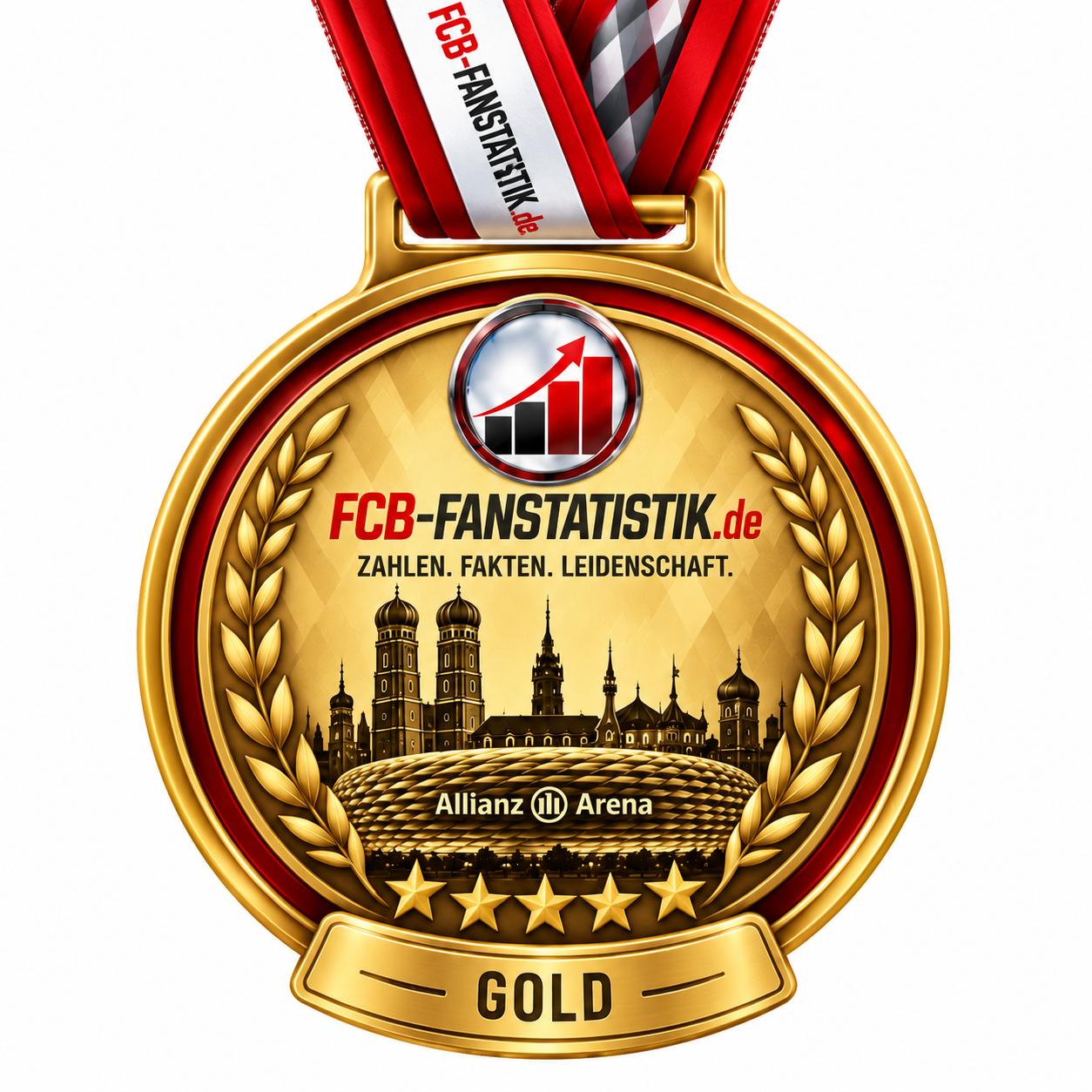 fcb-fanstatistikde-goldmedaille