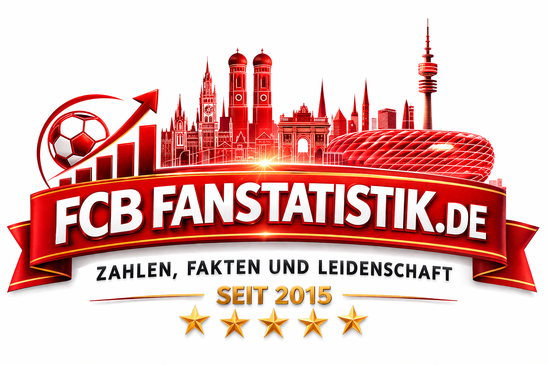 FCB FANSTATISTIK.de Logo 2026