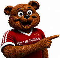 fcb-fanstatistikde-mia-san-bernie-logo