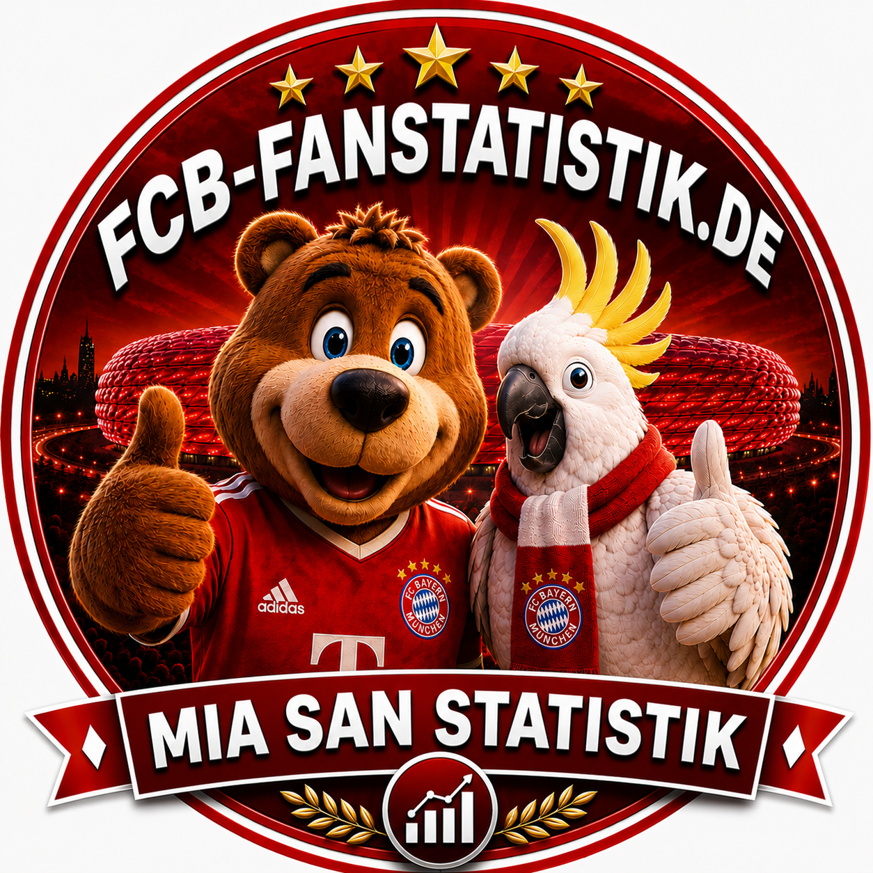 fcb-fanstatistikde-mia-san-statistik