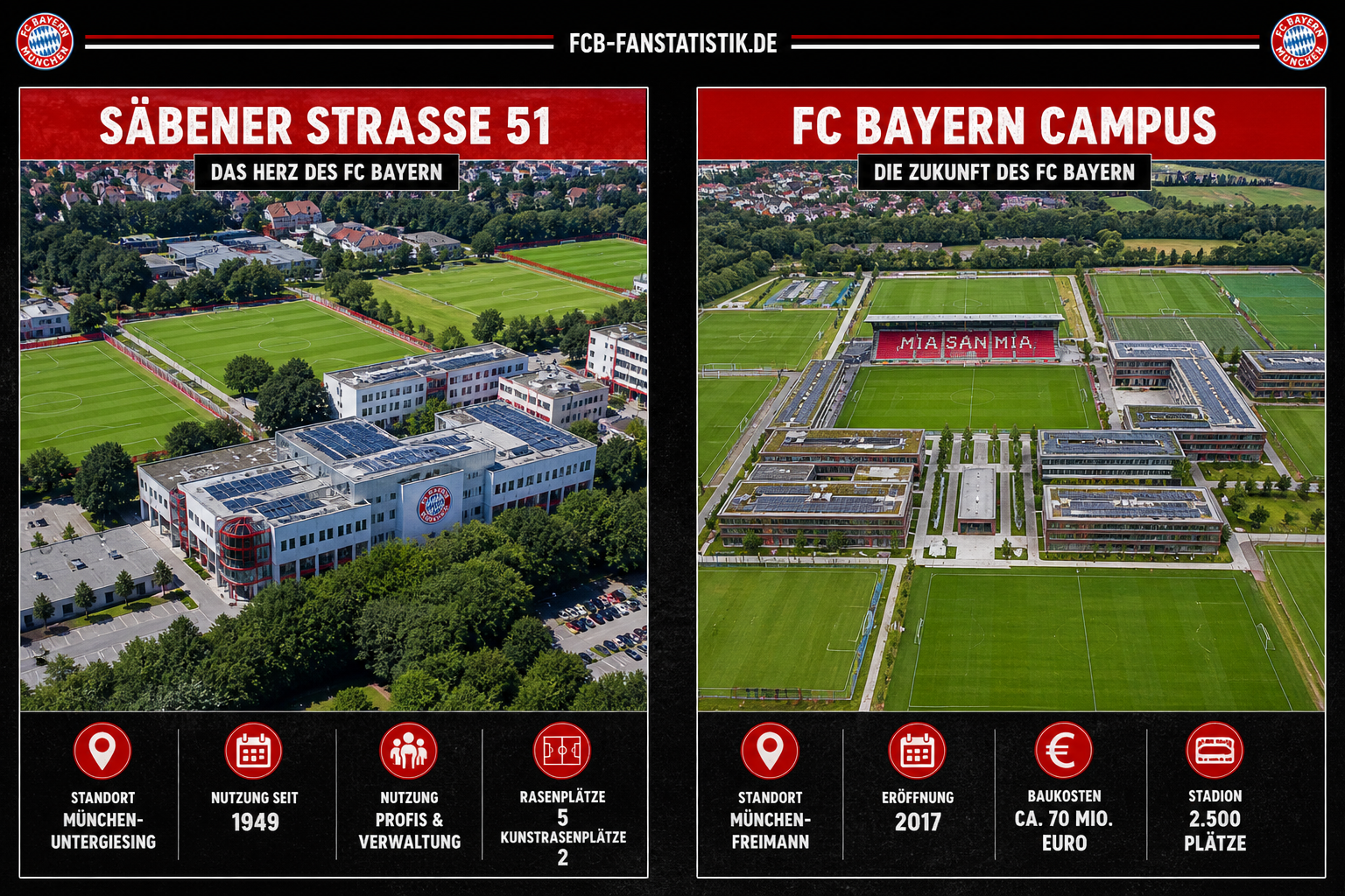 fcb-fanstatistikde-saebener-str51-vs-fcb-campus